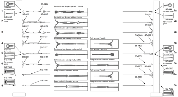 Stainless steel balustrading chart, various termination styles